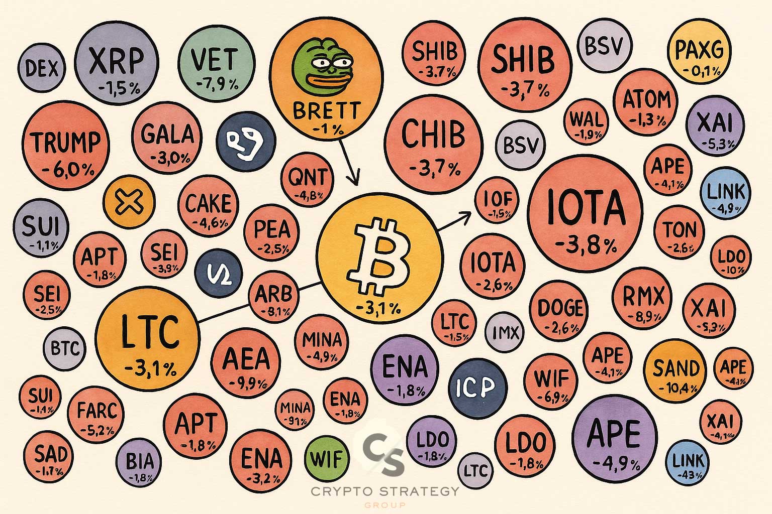 Cryptor Pro Chart Crypto Bubbles Explained: Financial Trends vs Visual Insights - BAKAS MEDIA